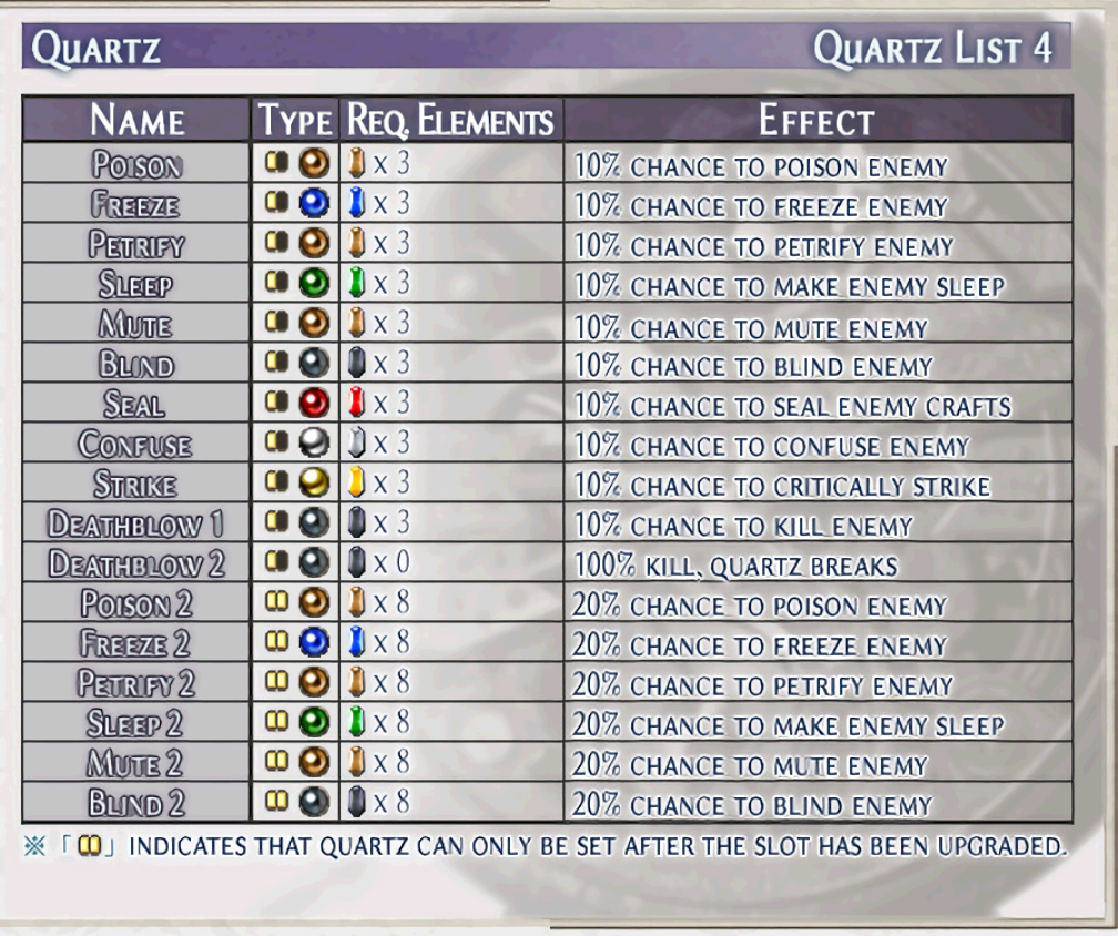 Quartz 4